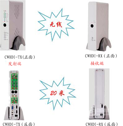 ҕ����HDMI��̖�o����ݔ�D�Q�O��ȫ������