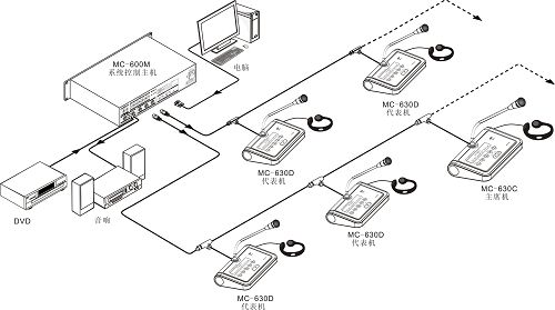 ���֕��hϵ�y�đ������c