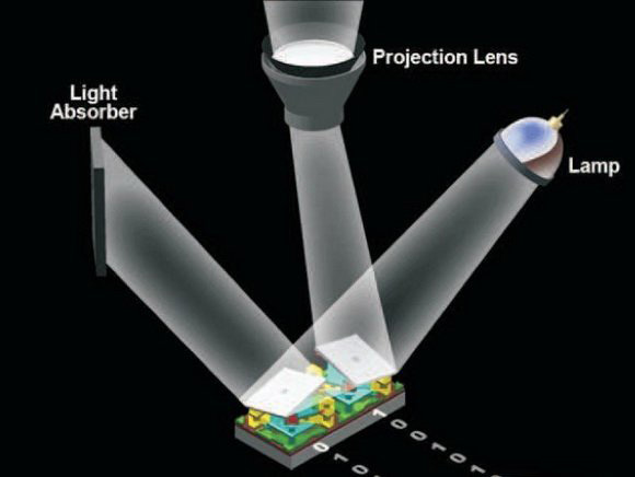 ͸��DLPͶӰ�C(j��)���� DMDоƬ�D�Ľ�B