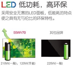 完美助力蚌埠市政府LG 55WV70盡顯神威