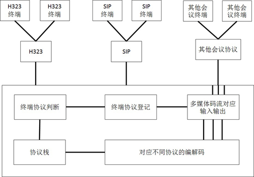 �Aƽ�Ƴ�֧�ֶ�N�f(xi��)�h�ĕ��h�K�˽������g(sh��)