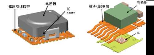 ʹ���Դģ�K������EMI�OӋ