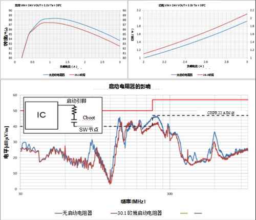 ʹ���Դģ�K������EMI�OӋ