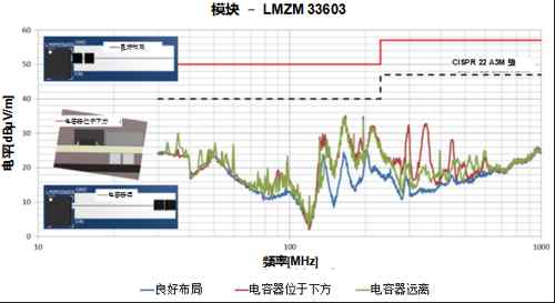 ʹ���Դģ�K������EMI�OӋ