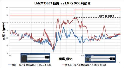 ʹ���Դģ�K������EMI�OӋ