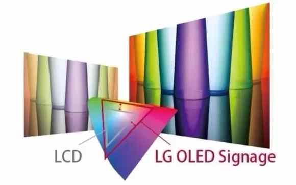 ِ�տƼ��yLG OLED���M���ڹ�늾֣�������Ę�R�eϵ�y(t��ng)ȫ������