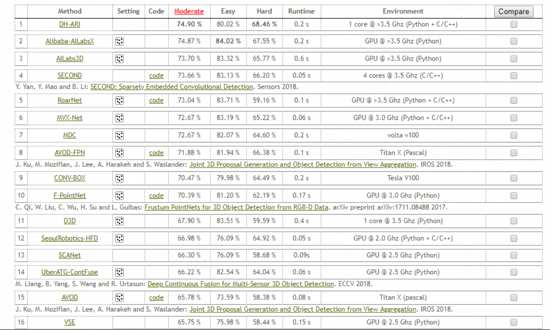 3D�I���ش�ͻ�ƣ����A�ɷ��˹�����ȡ��KITTI Object 3D܇�v�z�y���а��һ��