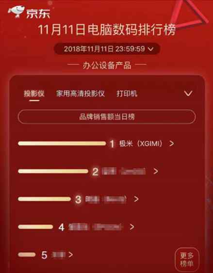 ���Ͼ����R�^���M  �O���p11���B���I��ͶӰ�ИI