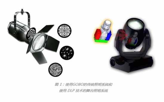 TI DLP&reg;���g(sh��)����ȫ�����_(t��i)���ߵ����ﶼ�������ʣ�