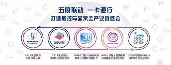 2018���ڇ��Hȫ�|�c�@ʾչ�_Ļ�ڼ����|��������������