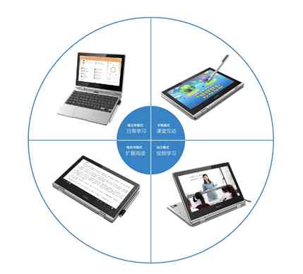 ϣ�����W(xu��)���Pӛ���������ǻ��n�ó��B(t��i)��