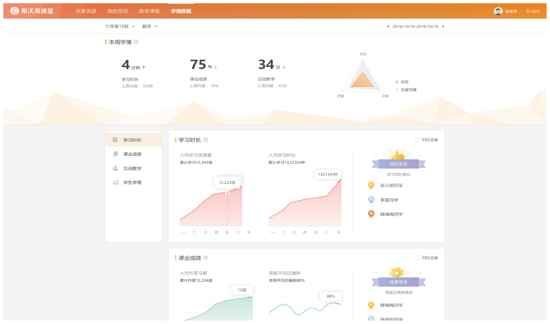 ϣ�����W(xu��)���Pӛ���������ǻ��n�ó��B(t��i)��