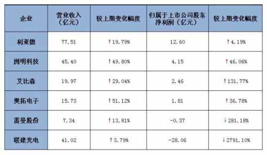 ����LED�@ʾ��������I2018 ��I�����R���t ��ߠI��77�|Ԫ