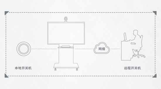 ��ĩ���Ј��������� | ���_�¿�๦�ܾW�ʰl��