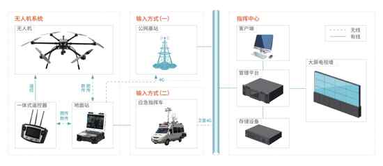 5G+無人機大華助力蓉城交警“空中”執勤