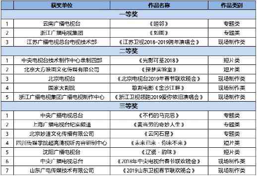 第六屆UHD/HDR高峰論壇暨索尼“4K HDR杯”頒獎典禮