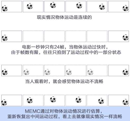 �������Ⱥ�ɫ�ʣ��҂����xُLED����ͶӰ�C�ͼ����ҕ�r߀��Ҫ�Pעʲô��