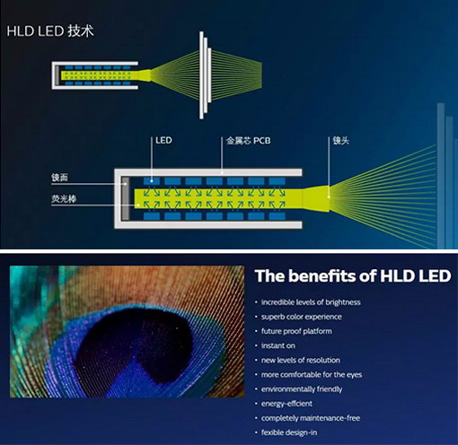 �𺳾��^��124�_��ҕ��HLD����ͶӰ�C�c��ɽ�w����