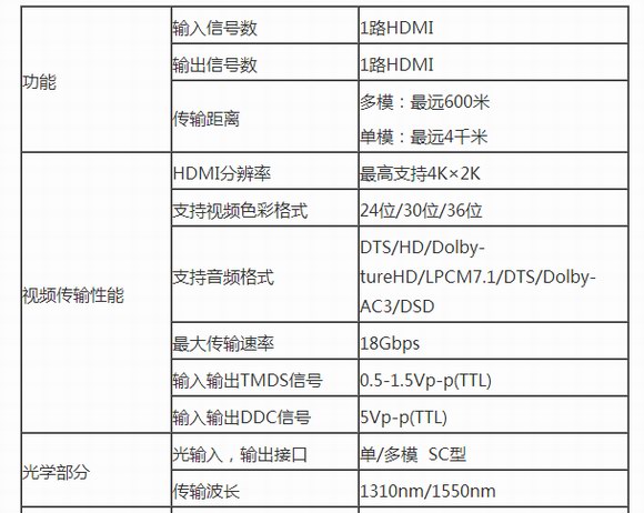 朗恒科技TVO-3H無壓縮HDMI視頻光端機用于4K拼接大屏方案