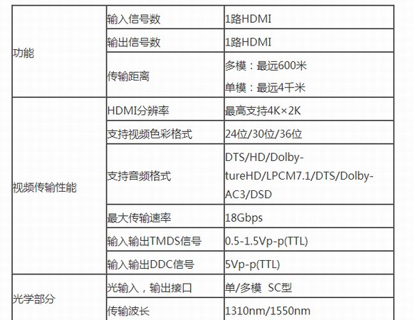 朗恒科技TVO-3H無壓縮HDMI視頻光端機用于4K拼接大屏方案