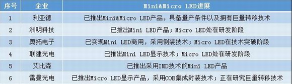 ����������@ʾ�� LED����Ļؚw