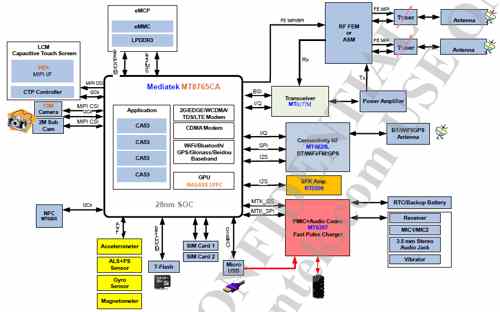 ������Ϣ�l(f��)������(li��n)�l(f��)�ƣ�MTK��MT8765ƽ�_(t��i)�İ�׿4Gȫ�W(w��ng)ͨ���İ�ͶӰ����ģ�K