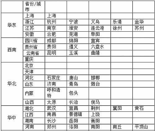 ����ͶӰ�C�����Tȡ�����S�������� �N���Ͼ�