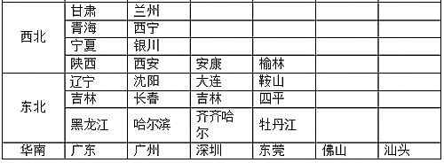 ����ͶӰ�C�����Tȡ�����S�������� �N���Ͼ�