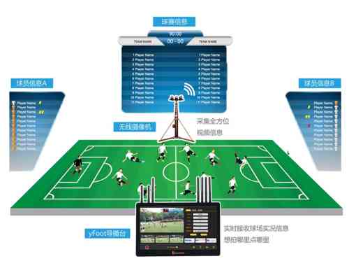 ���Ƿ��W�R��������W(xu��)У�w�(y��n)У�@�����Ļ����JȡyFoot�@�߶��c(di��n)ٝ��