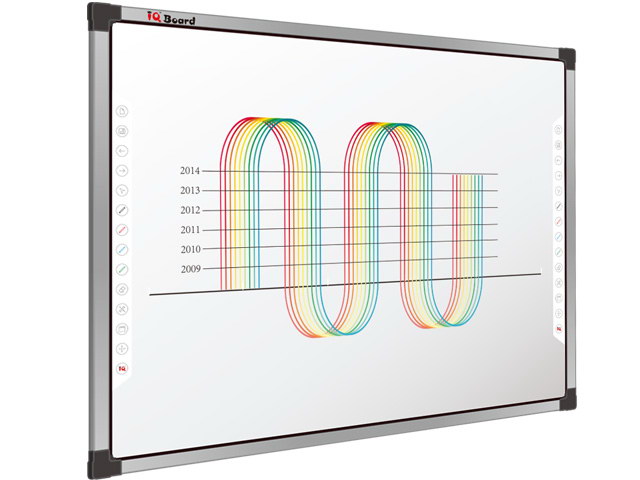 IQBoard��Ӱװ�:IQBoard IRDKX�t�⣨�p�P����Ӱװ�