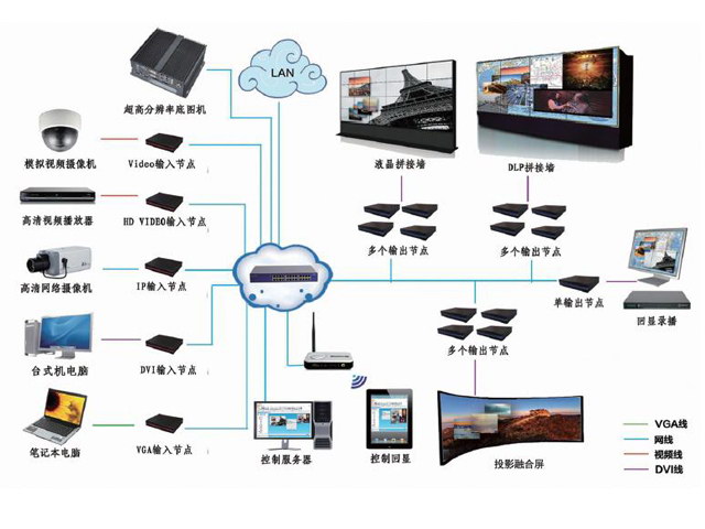 DAVSE���hϵ�y:DAVSE�W�j�ֲ�ʽ̎����