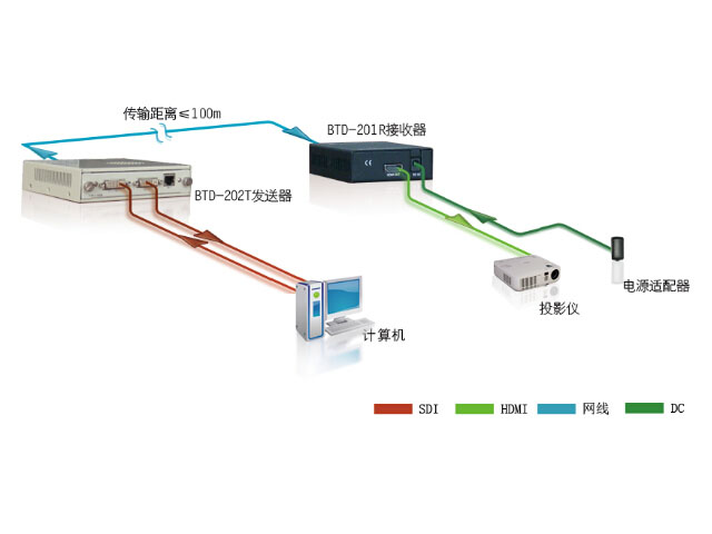 �׿ƽӿھ��:BTD-202T