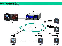 ͶӰ�C(j��)������