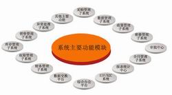 ͶӰ�C������